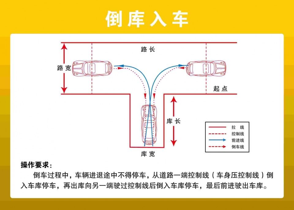 一把过的学员,教您1分钟学会科目二倒车入库