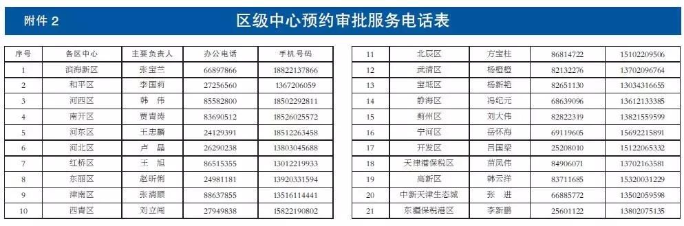 新政一出车票全光!天津落户，北京工作，行吗?