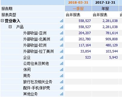 港股新秀丽称做空报告结论并不正确 复牌跌逾10%