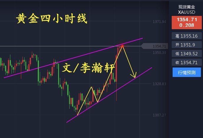 李瀚轩:黄金大涨需调整1350上方接空，原油短线维持高空