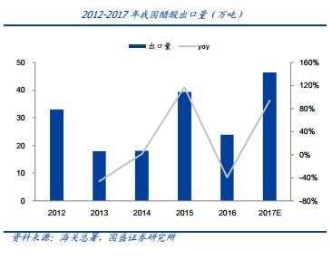 化工板块全面爆发 这个产品价格单日大涨4%且已处断货状态！