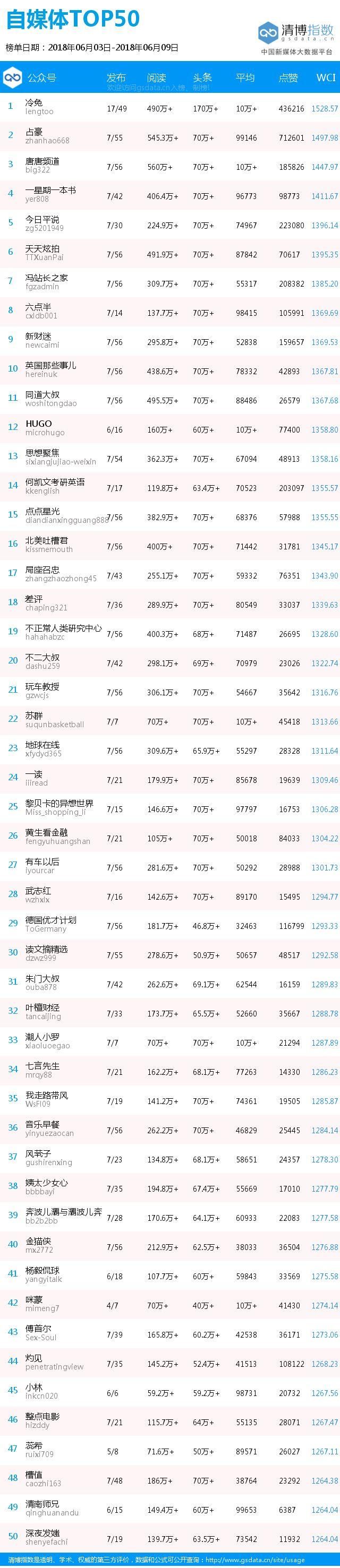 自媒体榜丨自杀、猝死、造谣被抓……你知道自媒体人有多拼命吗!