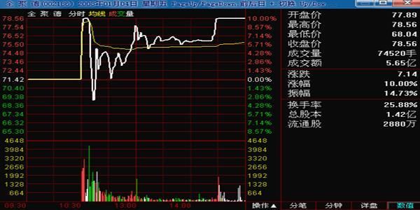 华尔街交易员直言：具备这三条才能在股市中赚钱，不懂真的没法混