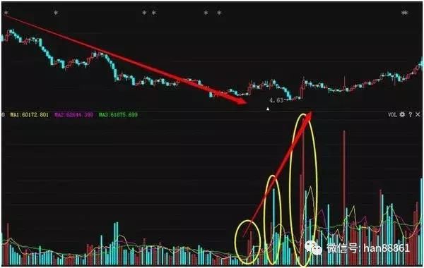 MACD、KDJ技术指标公式解读，经典捕捉黑马诀窍！附选股公式