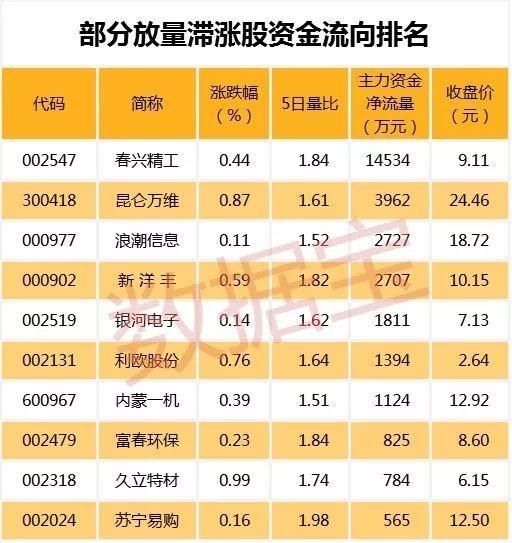 创业板再涨近2% 政策春风将至