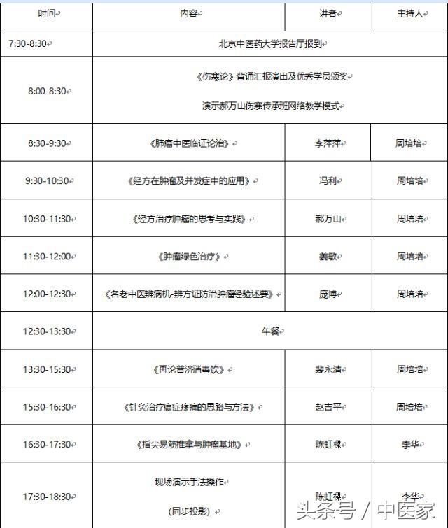 国医名师郝万山、裴永清临床经方技能实训-精彩看点