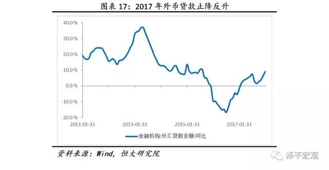 金融收紧是2018年主要挑战解读2017第4季度货币政策执行报告