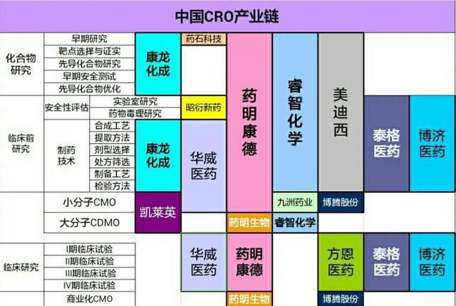 药明康德即将开板，错过这次后悔终生？