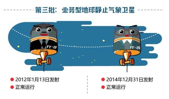 从风云二号A星到H星!在3万6千公里之外“凝视”地球是一种什么感