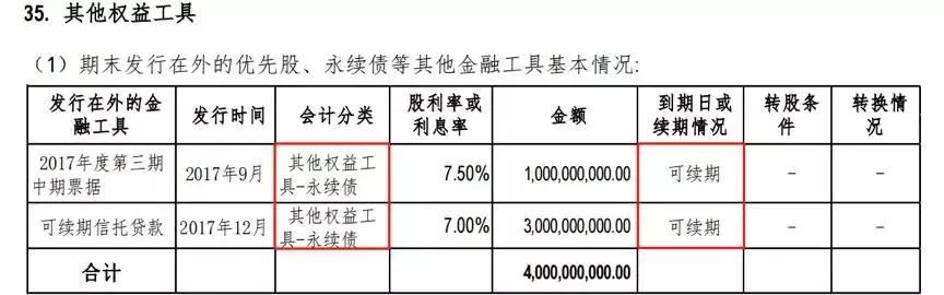 阳光城负债攀升1400亿，每年需要支付多少利息？