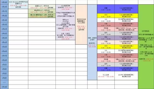 春节游戏营销哪家强？反正不是《恋与制作人》 | 春节五天乐