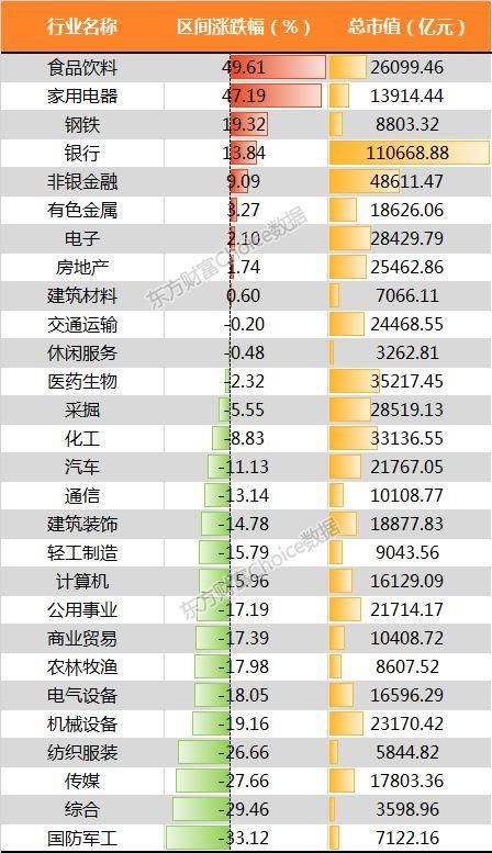 鸡年收官!28张图纵览A股全貌!