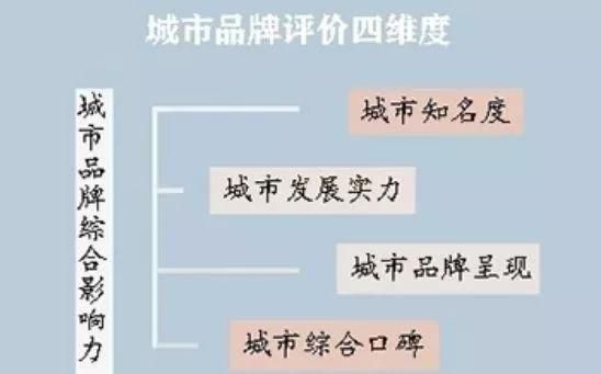 中国地级城市品牌榜首次发布，湖北5城市入围，宜昌居全省第一