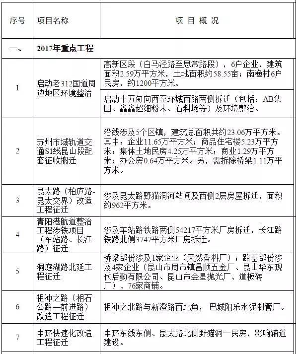 昆山最新拆迁地补偿方案公布了!快看有没有你家