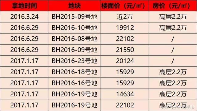 滨湖房价回到2年前！核心区装修高层仅卖1.9万\/！