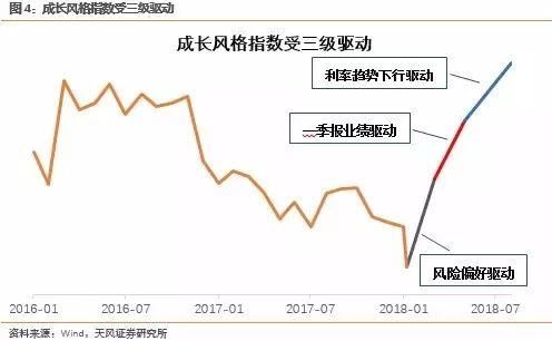 论创业板反转的N个理由 科技龙头迎十年牛市莫下车