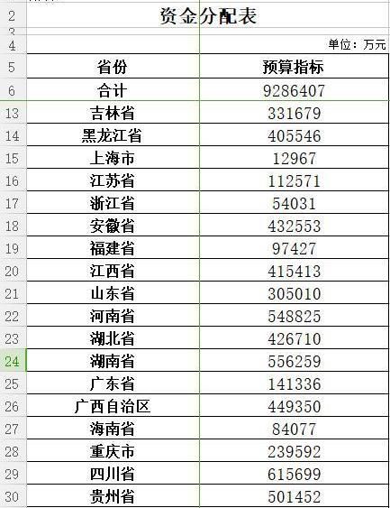 2018年新政策通知：农民将获得这3大补助，快看你能拿多少钱？