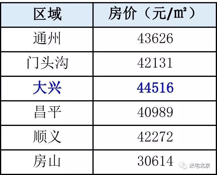 大兴:异军突起的南城风向标