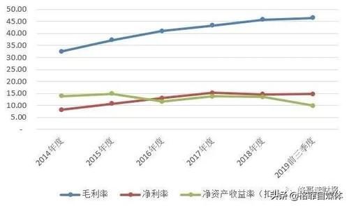 财务风险有哪些