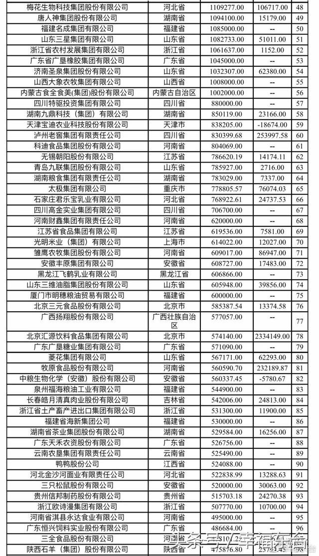 东台终于有了本土的中国500强企业了！