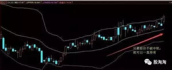 老股民杂谈：布林线买入卖出技巧，我用了十年的时间