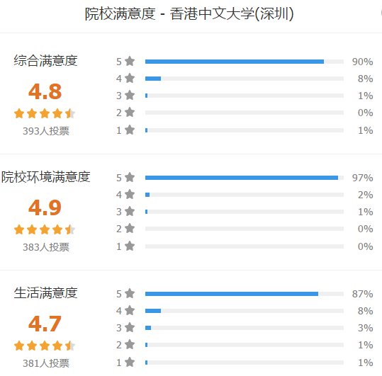 卫校排名榜_连州卫校宿舍图片(2)
