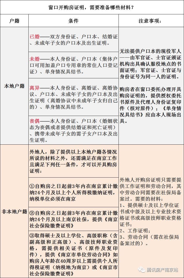新政:南京公积金最高能贷200万!