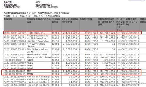 火币联手裂变资本收购港股上市公司,区块链连