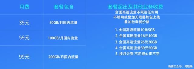 不限量的流量卡真能随便用吗？你开什么玩笑，坑死你！