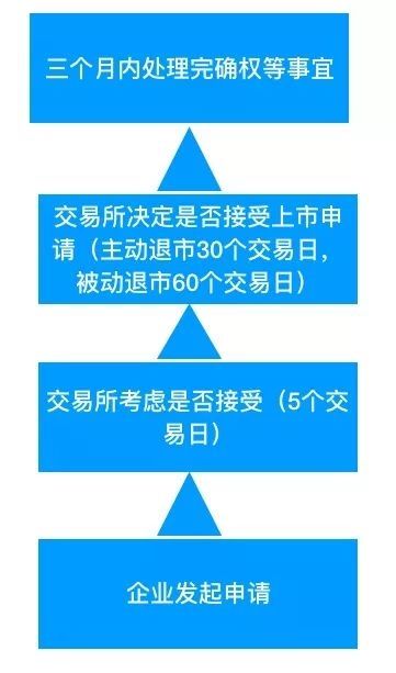 徐翔坐牢都在拉大和你的差距 豪赌退市长油2200万股又赢了