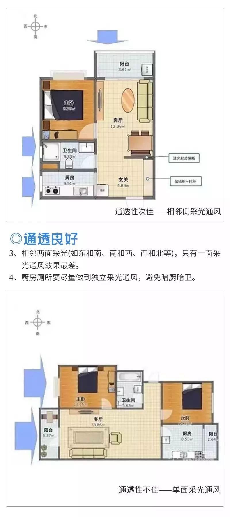 【购房干货】不知道选哪个户型的看过来!送给有选择困难症的你~