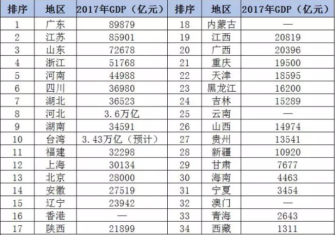 广东、江苏和山东，谁才是未来经济领域的老大?