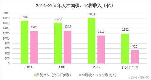 地方纷纷承认经济数据造假？背后居然有这么多猫腻