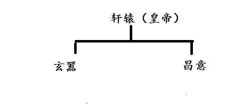 大禹后裔姓氏人口数量_大禹手绘(2)