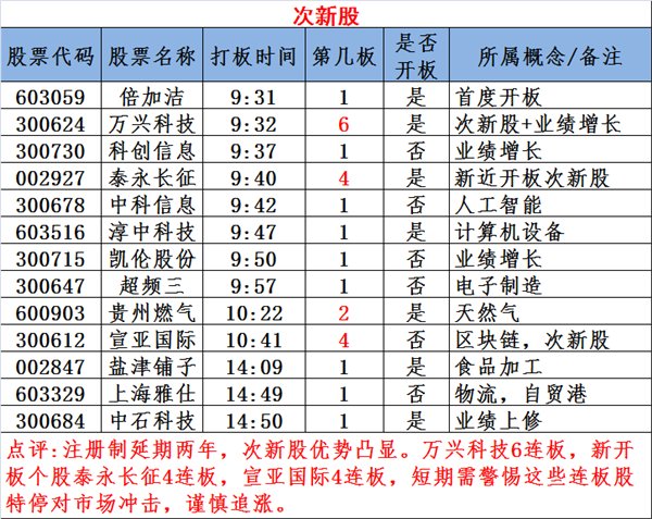 图说涨停:雄安涨停潮 次新遭爆炒 主力疯狂买入这些股