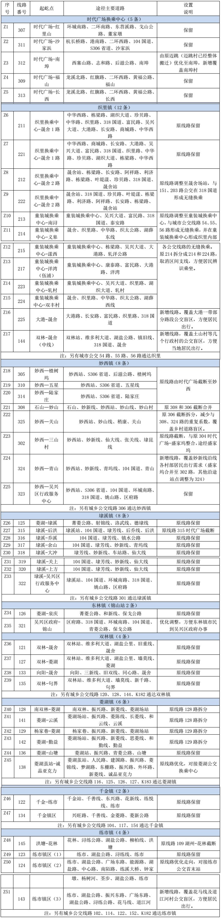 新增14条 优化86条 市区公交线网优化方案定啦