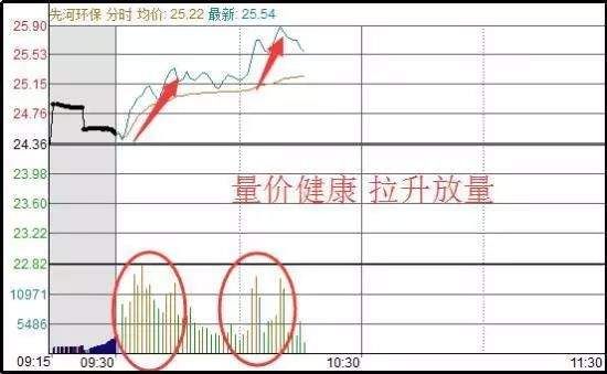 一位操盘手无私分享:史上最全T+0操作精髓，句句箴言，赶紧收藏!