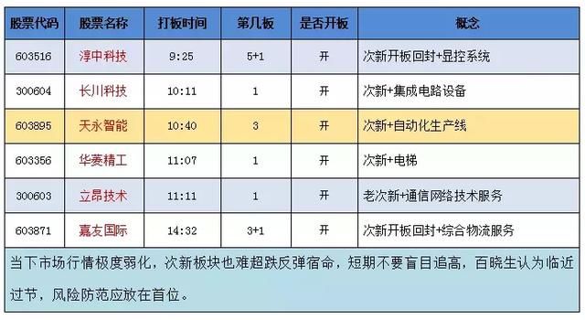 白马空头动能释放完毕便是企稳之时 机构：抄底机会开始逐步浮现