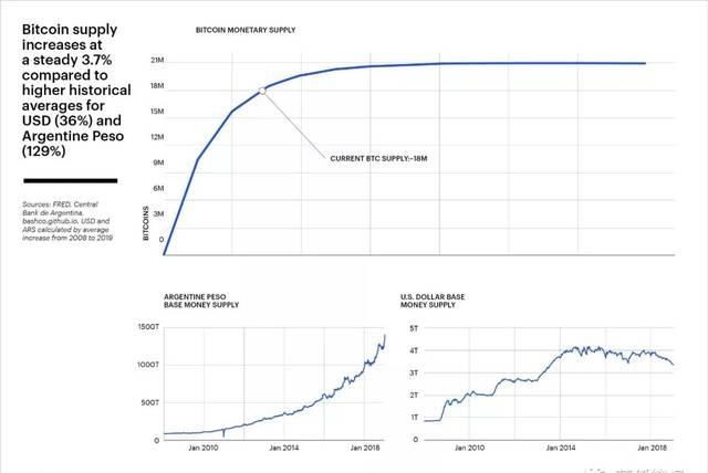 回顾2019年股票市场