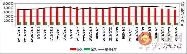 中金网当周商品CFTC持仓:黄金看多意愿出现升温