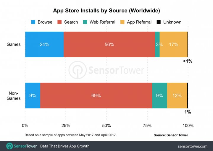 App Store 改版之后，你是不是更爱逛应用商店了?