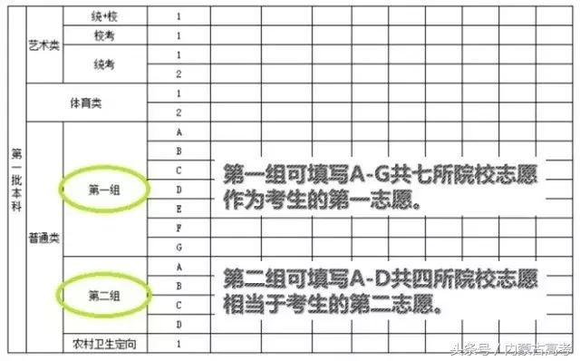 高校不分一本二本了?对志愿填报影响有多大!