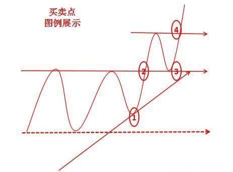 中国股市极其精辟的选股公式，出手就是潜力强势股