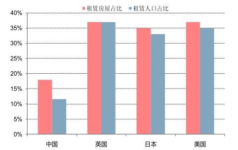 大数据分析:国家的住房租赁资产证券化，会改变中国的租房市场吗