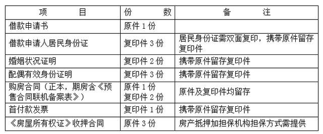 国管公积金贷款那么优惠，要如何办理