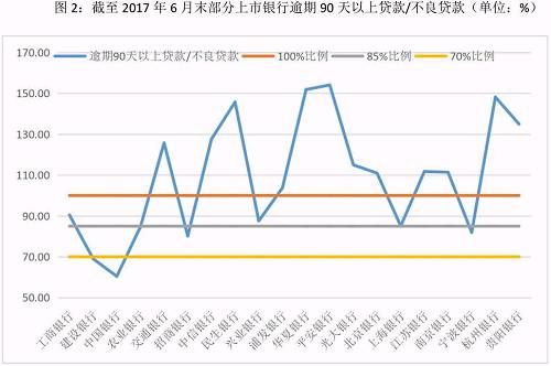 银监会下调拨备要求，商业银行盈利空间打开