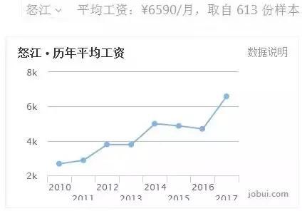 云南最新房价出炉！大理赶超昆明！排行TOP 10 都在这里了……