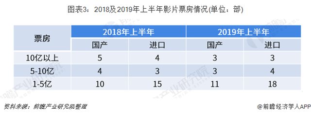 中国电影市场票房报告