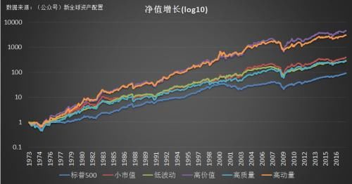 徐杨：半个世纪的历史回测带你看全球资产配置