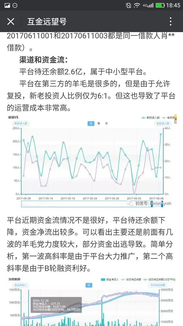 揭秘p2p投资乱象之丧心病狂的羊毛党